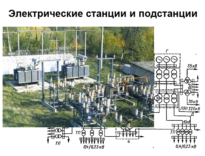 Электрические станции и подстанции. Схемы электростанций и подстанций. Электрооборудование электрических станций. Электрооборудование электрических станций и подстанций.